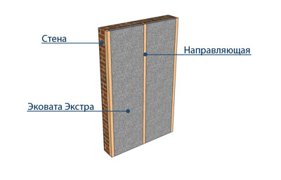 изоляция наружней стены