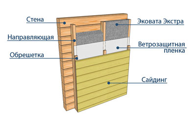 утепление под сайдинг